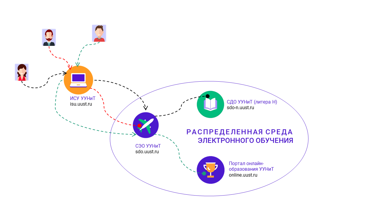 Список университетов